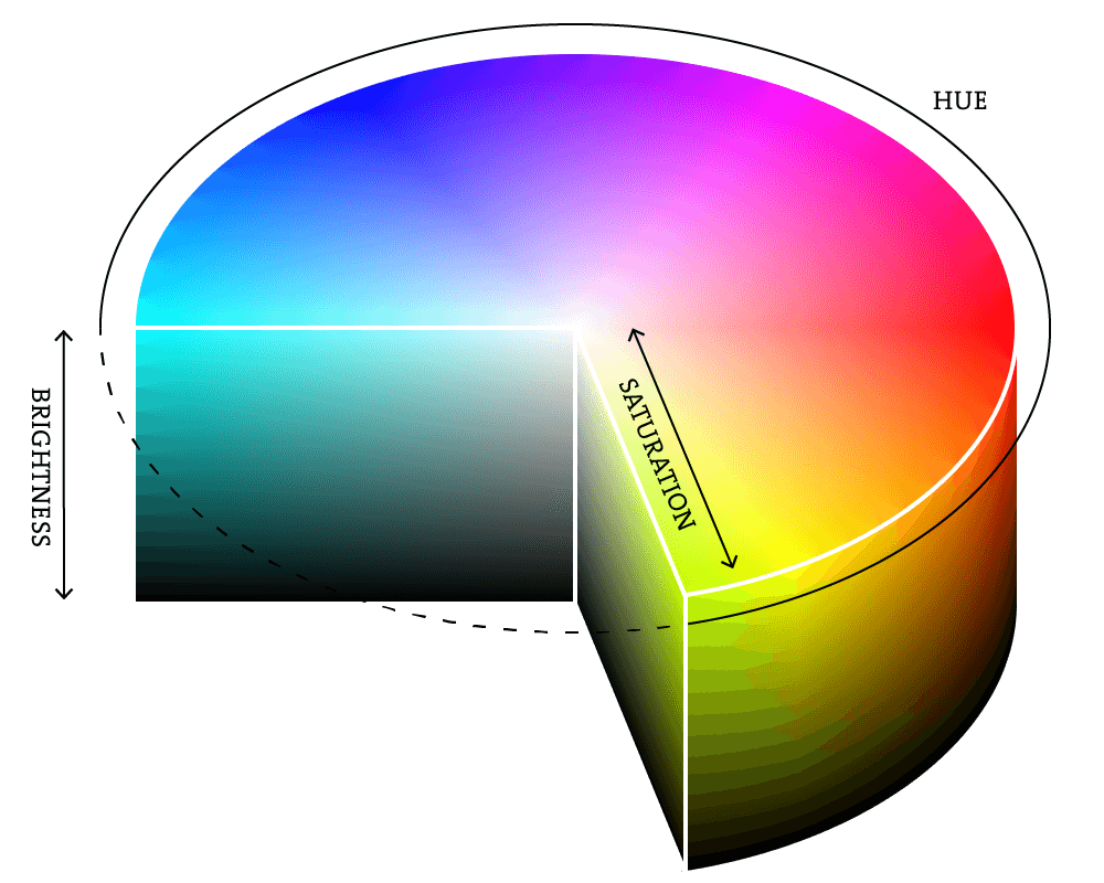 Color wheel - color theory and calculator